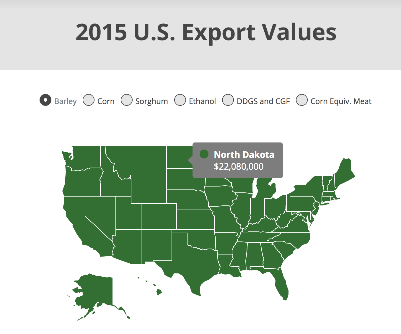 USGrains Council Export Values Tool