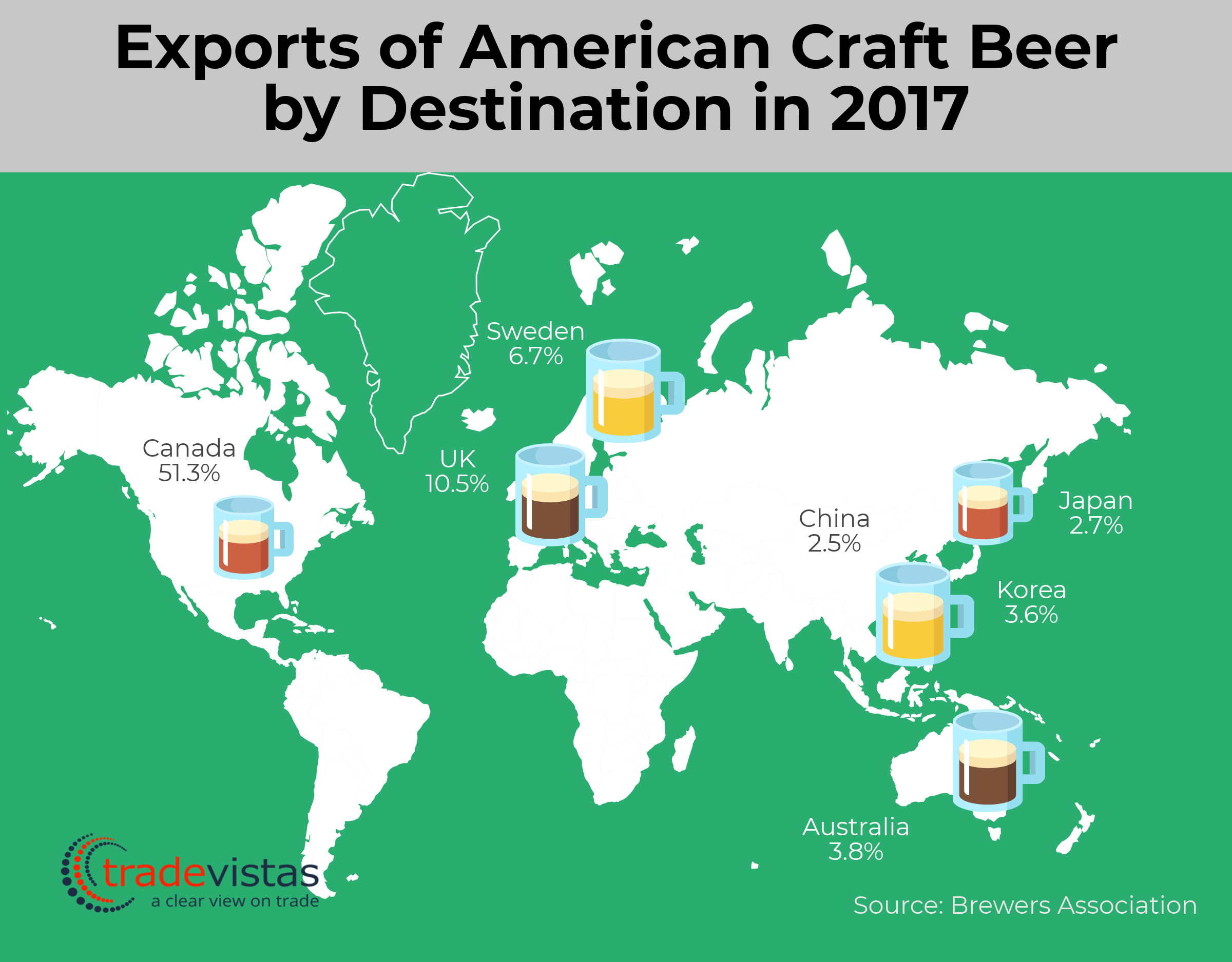 craft-beer-exports