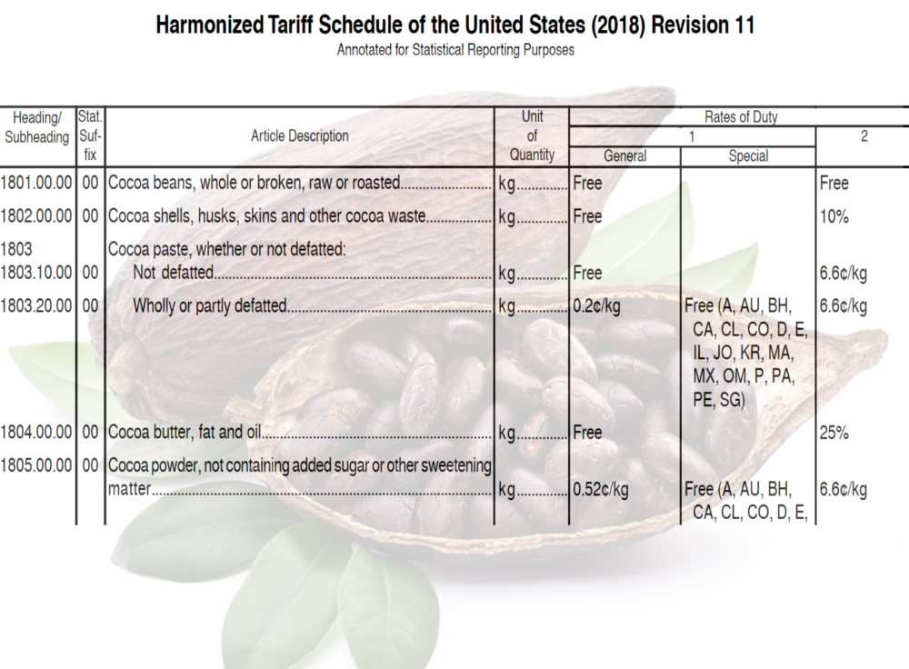 cocoa-tariffs