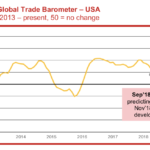 DHL Global Barometer USA Sept-Nov 18